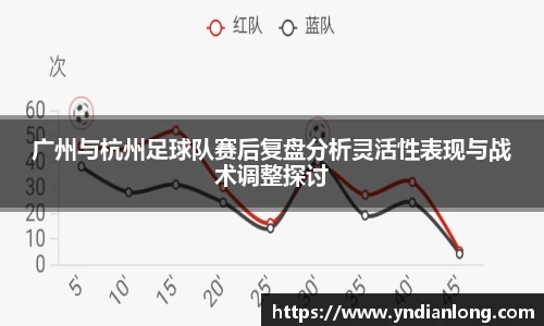 广州与杭州足球队赛后复盘分析灵活性表现与战术调整探讨